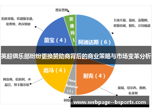 英超俱乐部纷纷更换赞助商背后的商业策略与市场变革分析 英超俱乐部纷纷更换赞助商背后的商业策略与市场变革分析
