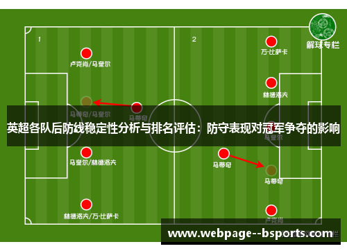 英超各队后防线稳定性分析与排名评估:防守表现对冠军争夺的影响 英超各队后防线稳定性分析与排名评估:防守表现对冠军争夺的影响