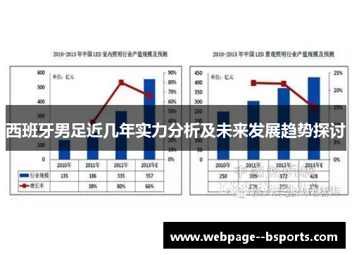 西班牙男足近几年实力分析及未来发展趋势探讨