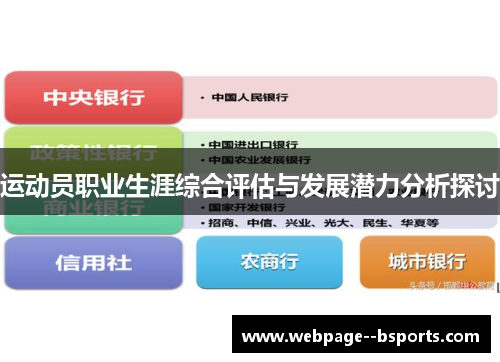运动员职业生涯综合评估与发展潜力分析探讨