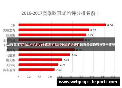 从阵容深度到战术执行力全面解析欧冠争冠的决定性因素关键趋势与赛季变量