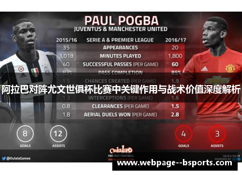 阿拉巴对阵尤文世俱杯比赛中关键作用与战术价值深度解析