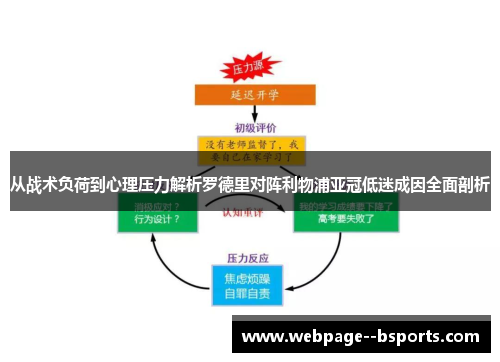从战术负荷到心理压力解析罗德里对阵利物浦亚冠低迷成因全面剖析
