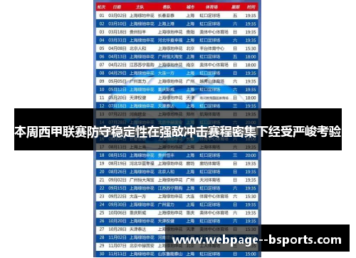 本周西甲联赛防守稳定性在强敌冲击赛程密集下经受严峻考验