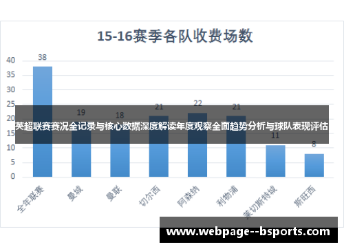 英超联赛赛况全记录与核心数据深度解读年度观察全面趋势分析与球队表现评估 英超联赛赛况全记录与核心数据深度解读年度观察全面趋势分析与球队表现评估